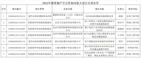 香港本港最快现场直播获批7项教育部产学合作协同育人项目